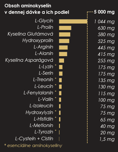 Aminokyseliny